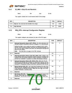 浏览型号LAN9218I_07的Datasheet PDF文件第70页