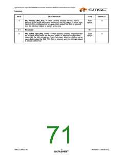 浏览型号LAN9218I_07的Datasheet PDF文件第71页