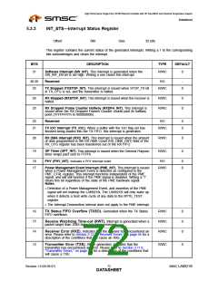 浏览型号LAN9218I_07的Datasheet PDF文件第72页