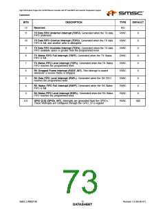 浏览型号LAN9218I_07的Datasheet PDF文件第73页