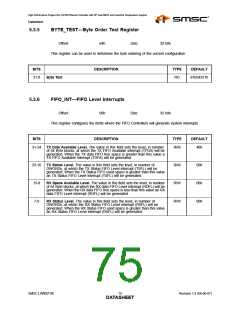 浏览型号LAN9218I_07的Datasheet PDF文件第75页