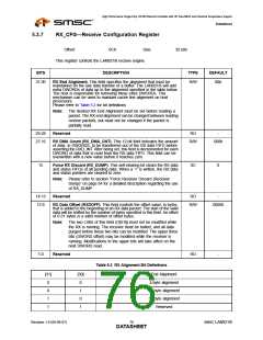 浏览型号LAN9218I_07的Datasheet PDF文件第76页