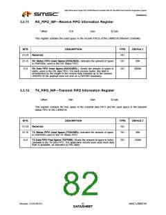 浏览型号LAN9218I_07的Datasheet PDF文件第82页