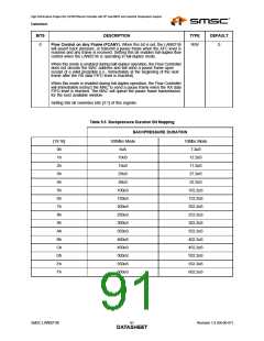 浏览型号LAN9218I_07的Datasheet PDF文件第91页