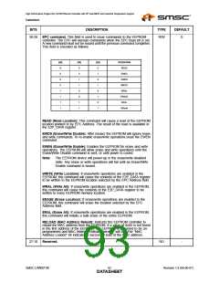 浏览型号LAN9218I_07的Datasheet PDF文件第93页
