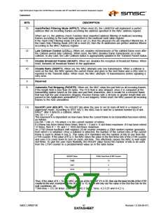 浏览型号LAN9218I_07的Datasheet PDF文件第97页