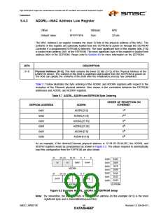 浏览型号LAN9218I_07的Datasheet PDF文件第99页