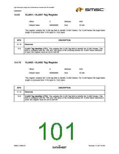 浏览型号LAN9218的Datasheet PDF文件第101页