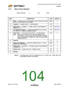 浏览型号LAN9218的Datasheet PDF文件第104页