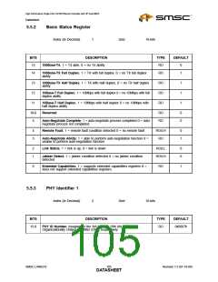 浏览型号LAN9218的Datasheet PDF文件第105页