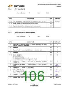 浏览型号LAN9218的Datasheet PDF文件第106页
