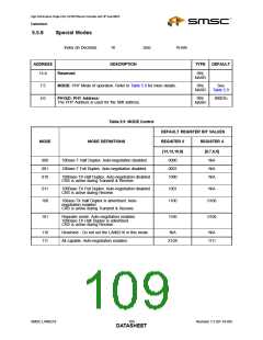 浏览型号LAN9218的Datasheet PDF文件第109页