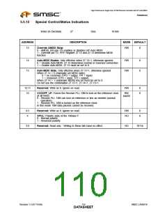 浏览型号LAN9218的Datasheet PDF文件第110页