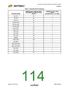 浏览型号LAN9218的Datasheet PDF文件第114页