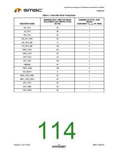 浏览型号LAN9218的Datasheet PDF文件第114页