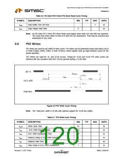 浏览型号LAN9218的Datasheet PDF文件第120页