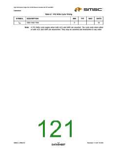 浏览型号LAN9218的Datasheet PDF文件第121页