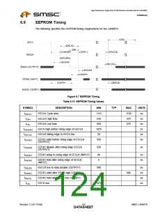 浏览型号LAN9218的Datasheet PDF文件第124页