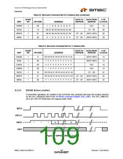浏览型号LAN9313I的Datasheet PDF文件第109页