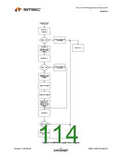 浏览型号LAN9313I的Datasheet PDF文件第114页