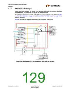 浏览型号LAN9313I的Datasheet PDF文件第129页