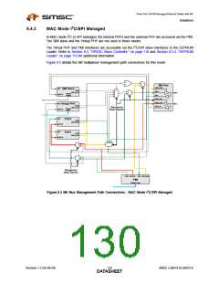 浏览型号LAN9313I的Datasheet PDF文件第130页