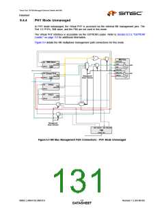 浏览型号LAN9313I的Datasheet PDF文件第131页
