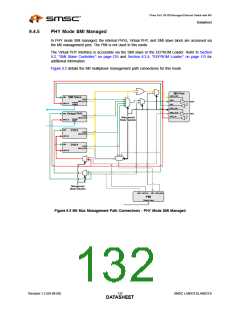 浏览型号LAN9313I的Datasheet PDF文件第132页