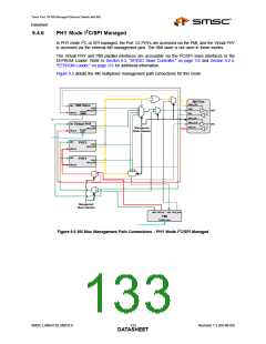 浏览型号LAN9313I的Datasheet PDF文件第133页