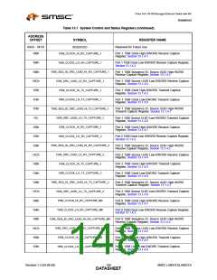 浏览型号LAN9313I的Datasheet PDF文件第148页