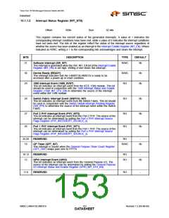 浏览型号LAN9313I的Datasheet PDF文件第153页