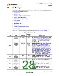 浏览型号LAN9313I的Datasheet PDF文件第28页