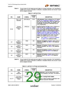 浏览型号LAN9313I的Datasheet PDF文件第29页