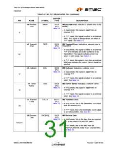 浏览型号LAN9313I的Datasheet PDF文件第31页