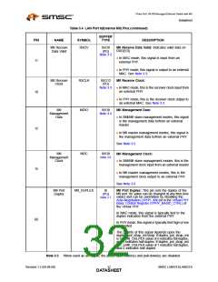 浏览型号LAN9313I的Datasheet PDF文件第32页