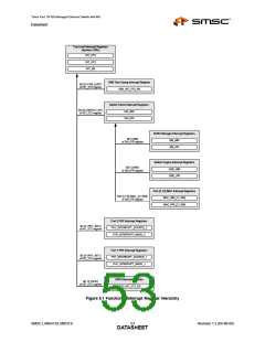 浏览型号LAN9313I的Datasheet PDF文件第53页