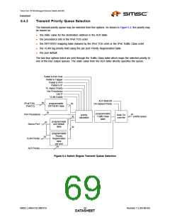 浏览型号LAN9313I的Datasheet PDF文件第69页