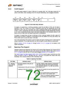 浏览型号LAN9313I的Datasheet PDF文件第72页