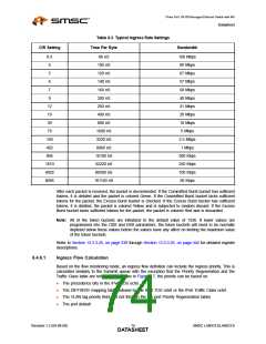 浏览型号LAN9313I的Datasheet PDF文件第74页