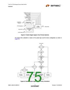 浏览型号LAN9313I的Datasheet PDF文件第75页