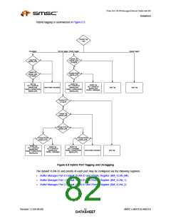 浏览型号LAN9313I的Datasheet PDF文件第82页
