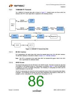 浏览型号LAN9313I的Datasheet PDF文件第86页