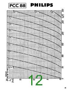 浏览型号PCC88的Datasheet PDF文件第12页