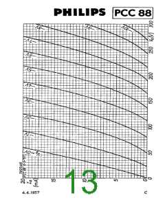浏览型号PCC88的Datasheet PDF文件第13页