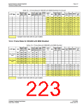 浏览型号S1D13506的Datasheet PDF文件第223页