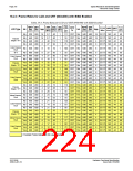浏览型号S1D13506的Datasheet PDF文件第224页