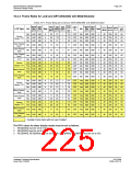 浏览型号S1D13506的Datasheet PDF文件第225页