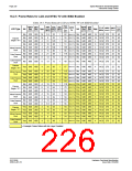 浏览型号S1D13506的Datasheet PDF文件第226页