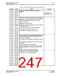 浏览型号S1D13506的Datasheet PDF文件第247页