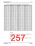 浏览型号S1D13506的Datasheet PDF文件第257页